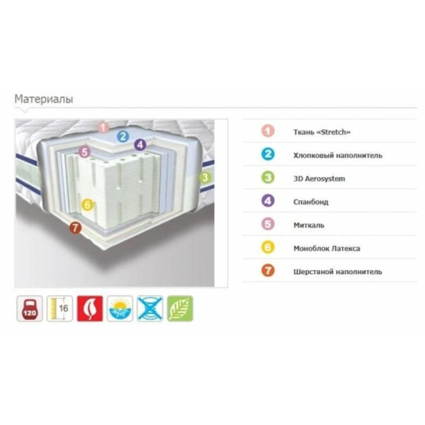 

Ортопедический матрас NEOLUX 3D Aerosystem Neoflex Латекс Зима-лето 80х200