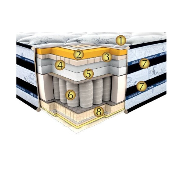 

Ортопедический матрас NEOLUX INNSBRUCK (Иннсбрук) 120х200