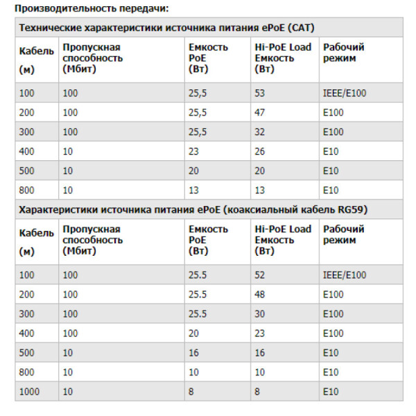 

POE коммутатор Dahua DH-LR2218-16ET-240