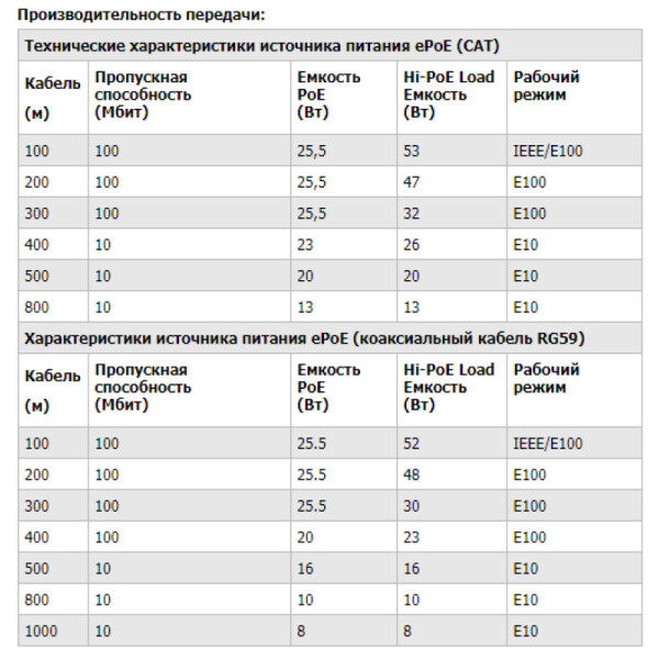 

POE коммутатор Dahua DH-LR2226-24ET-360