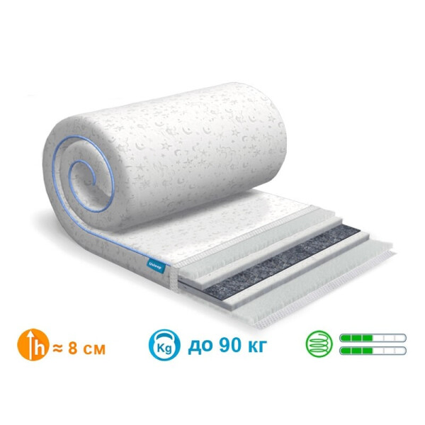 

Матрас ТОППЕР-ФУТОН SleepRoll Air Comfort 3 и 1 Wool Usleep 140x190х8 см