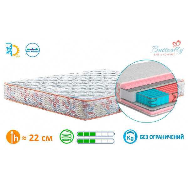 

Матрас Camelia (двусторонний) Matroluxe 70х190 см