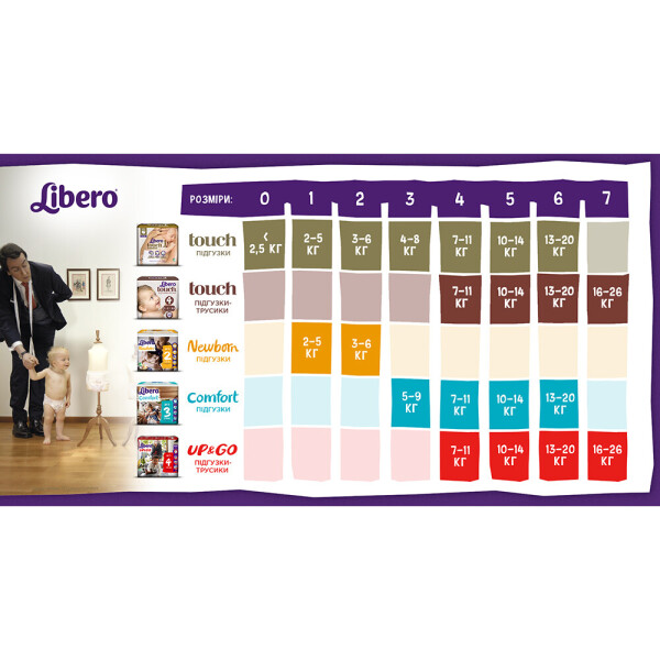 

Подгузники-трусики Libero Up&Go 7, 16-26 кг, 32 шт.