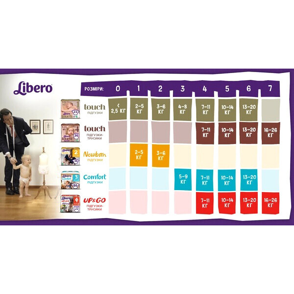 

Подгузники Libero Comfort 5, 10-14 кг, 48 шт.