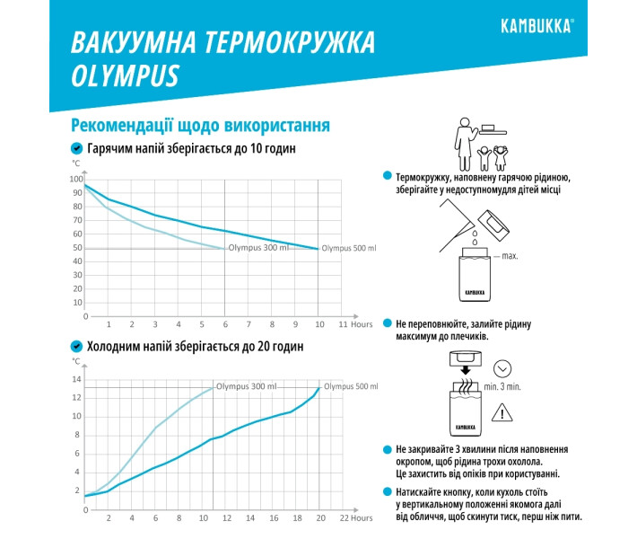 Фото - термоса Термокружка Kambukka Olympus вакуумная стальная 300 мл черная (11-02010)