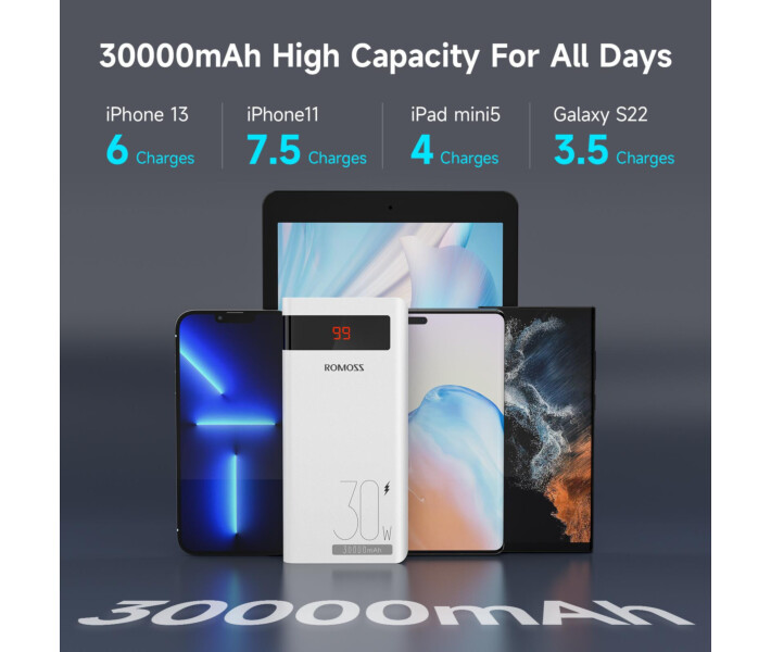 Фото - power bank Power Bank Romoss 30000mAh 30W Sense 8PS Pro (PHP30-892-1133H) белый
