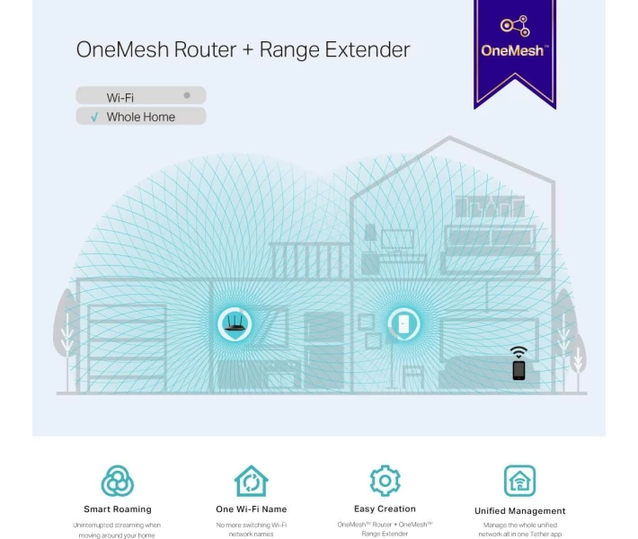 Фото - Wi-Fi ретранслятор Ретранслятор TP-Link RE300