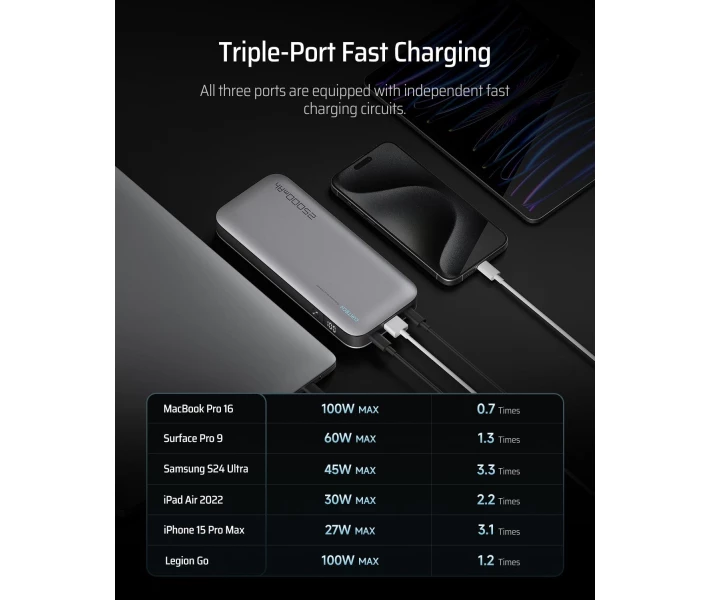 Фото - power bank Power Bank CUKTECH PB250 25000mAh 210W серый