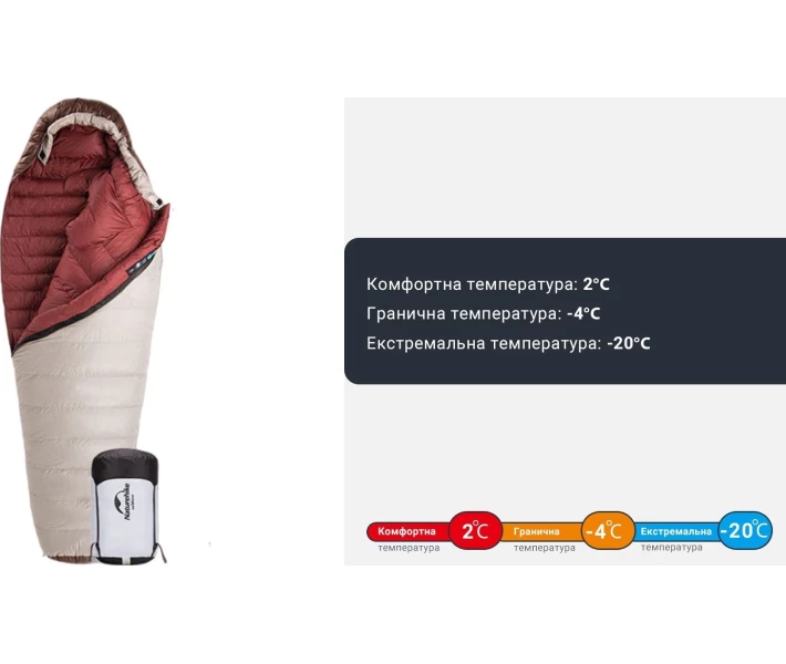 Фото - спальный мешек Спальник Naturehike Snowbird NH20YD001, 560 г (6927595761298)