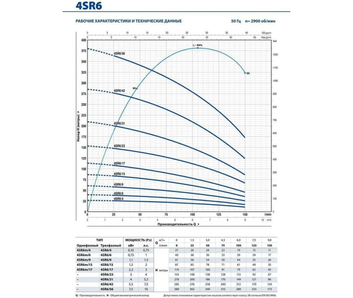 Фото - насос для воды Насос скважинный Pedrollo 4SR6m/13-PD