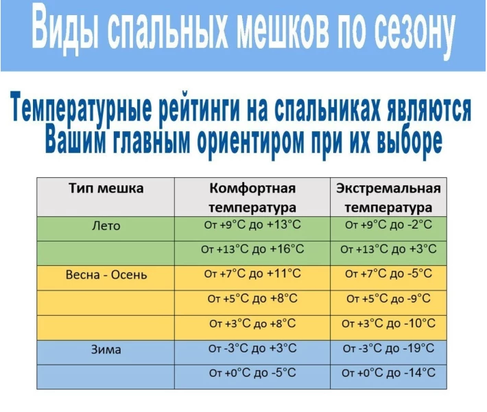 Фото - спальный мешек Спальный мешок Bestway 68102 Hiberhide 10, серый