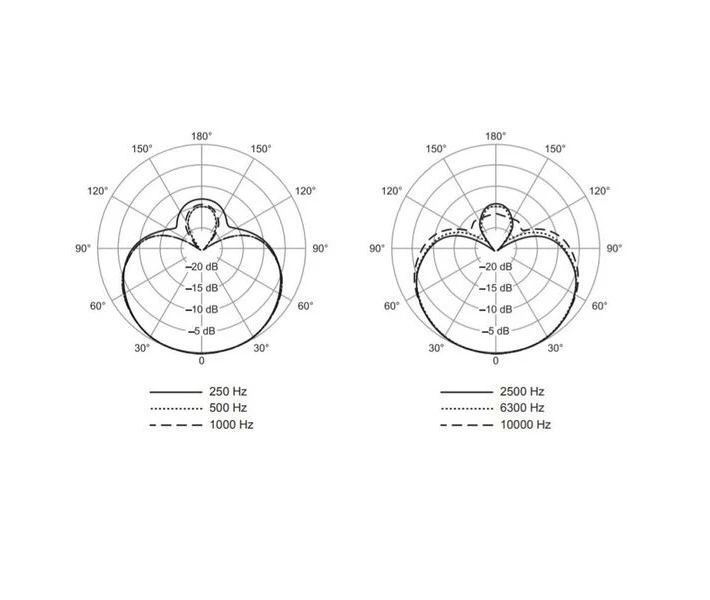 Фото - микрофон для караоке Микрофон наголовный Shure WBH54T