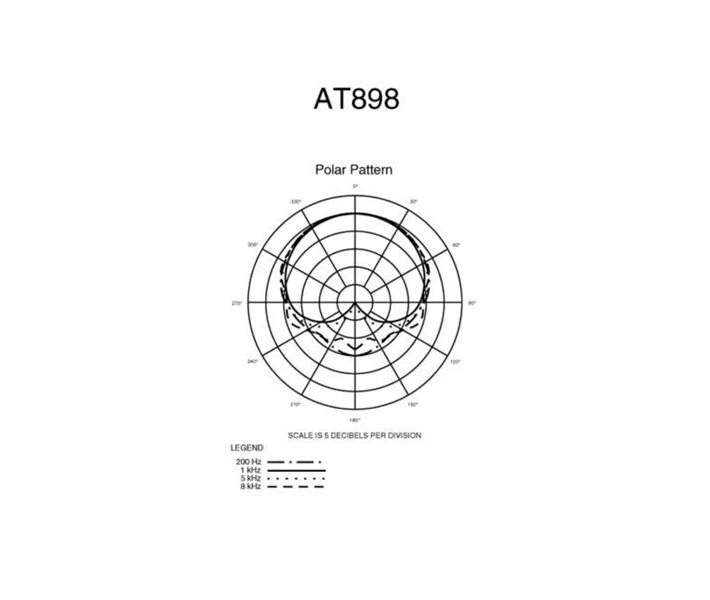 Фото - микрофон для караоке Петличный микрофон Audio-Technica AT898, конденсаторный, кардиоидный