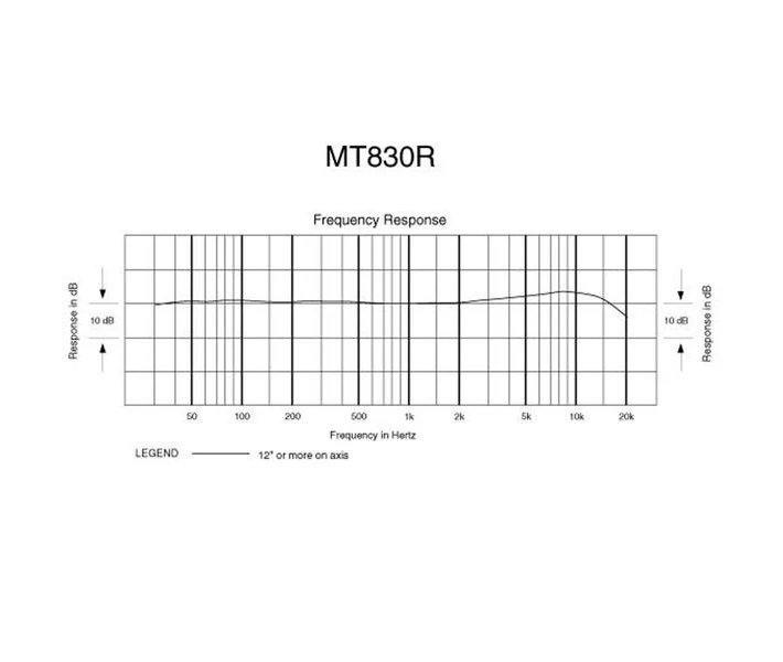 Фото - микрофон для караоке Петличный микрофон Audio-Technica MT830R