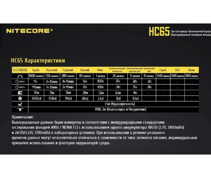 Фото - фонарик Фонарь налобный Nitecore HC65 1000LM + Батарея 3400 mAh (оригинал) фонарик (650956)