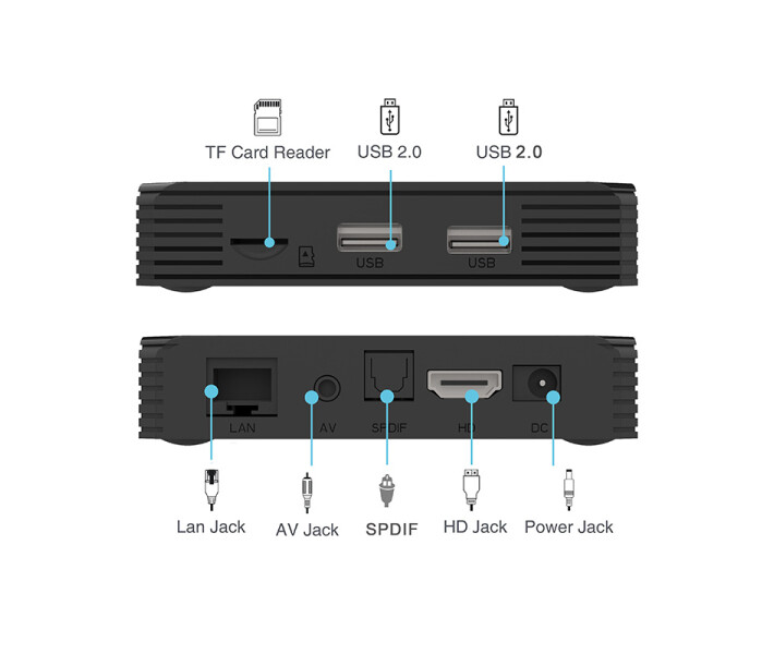 Фото - приставку Smart TV Смарт ТВ приставка G7 Pro 4/32 Гб Android TV 11 Smart Box