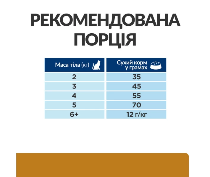 Фото - корм для кота Корм Hill's Prescription Diet Feline S/D сухой для лечения мочекаменной болезни у котов 1.5 кг