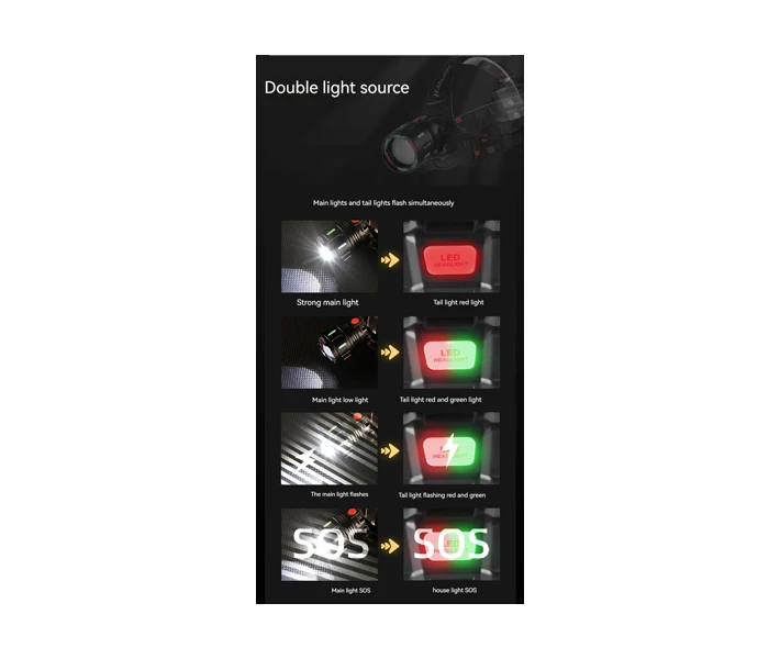Фото - фонарик Фонарь налобный аккумуляторный SY-8087-PM10-TG Black
