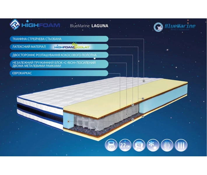 Фото - матрас Матрас Highfoam BlueMarine Laguna 160х190 см (EVR-5402)