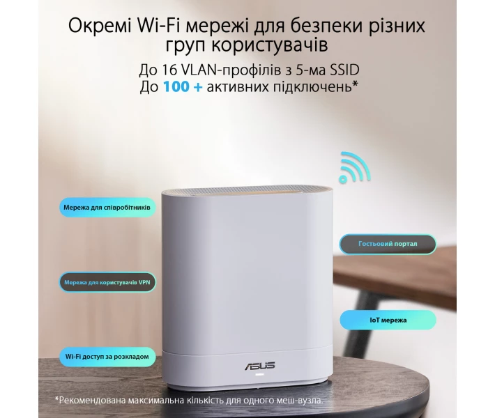 Фото - маршрутизатор Wi-Fi Mesh система Asus ExpertWiFi EBM68 1pk White (90IG07V0-MO3A60) Sava Family