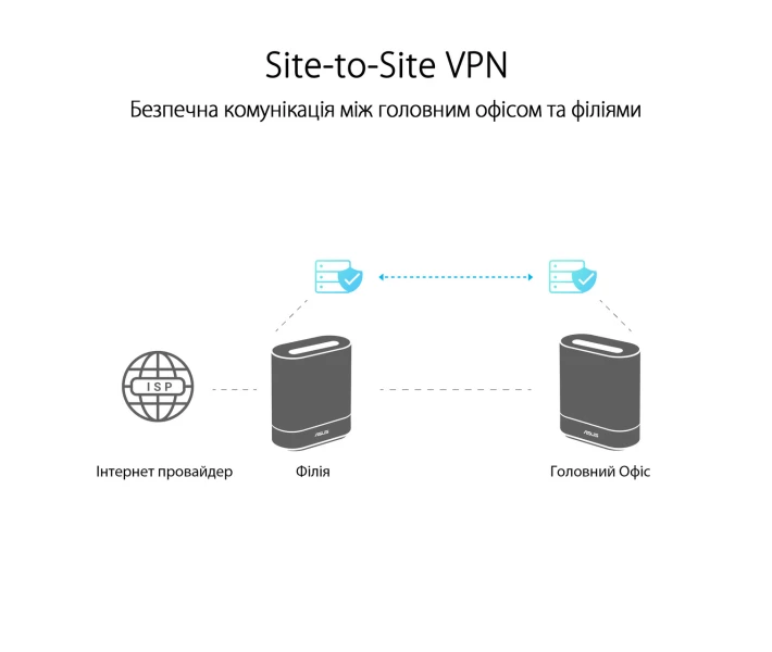 Фото - маршрутизатор Wi-Fi Mesh система Asus ExpertWiFi EBM68 1pk White (90IG07V0-MO3A60) Sava Family