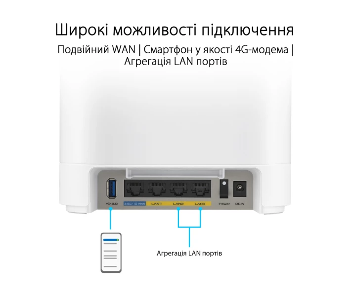 Фото - маршрутизатор Wi-Fi Mesh система Asus ExpertWiFi EBM68 1pk White (90IG07V0-MO3A60) Sava Family