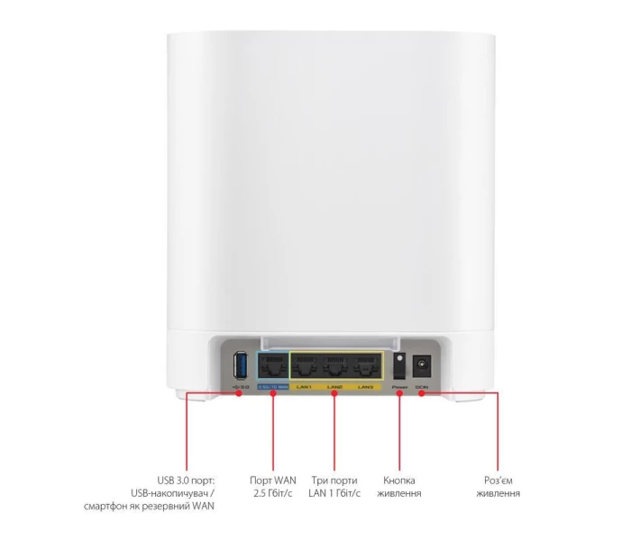 Фото - маршрутизатор Wi-Fi Mesh система Asus ExpertWiFi EBM68 1pk White (90IG07V0-MO3A60) Sava Family