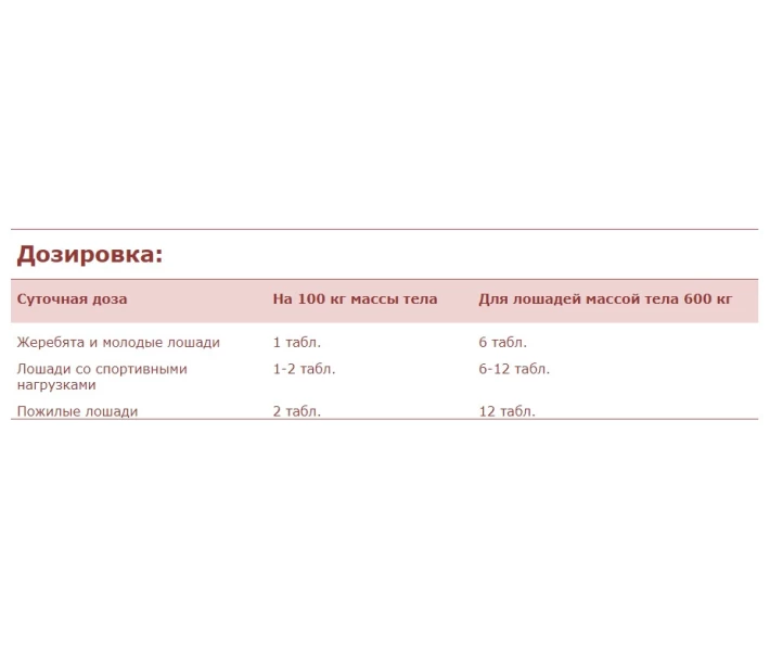 Фото - кормовые добавки для сельскохозяйственных животных Nutri Horse Chondro (Нутри Хорсе Хондро) витаминная кормовая добавка (can51141)