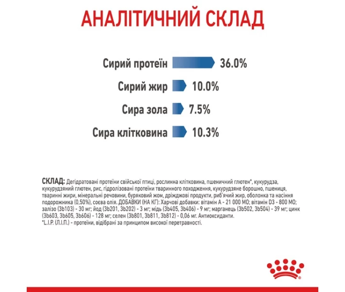 Фото - корм для кота Корм Royal Canin Light Weight Care сухой для снижения веса у взрослых котов 0.4 кг (3182550706810)