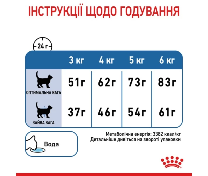 Фото - корм для кота Корм Royal Canin Light Weight Care сухой для снижения веса у взрослых котов 0.4 кг (3182550706810)