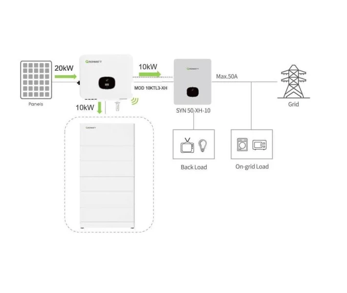 Фото - инвертор Гибридный солнечный инвертор Growatt 3кВт / три фазы / естественная конвекция / 12,5 кг (MOD 3000TL3-XH)