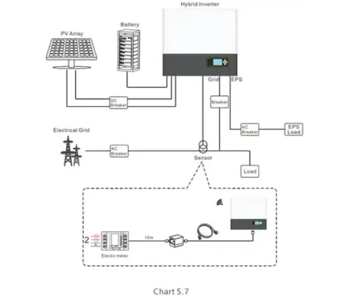 Фото - инвертор Гибридный солнечный инвертор Growatt SPH 5кВт / 3-фазный / естественная конвекция / 30 кг (SPH 5000TL3 BH-UP)