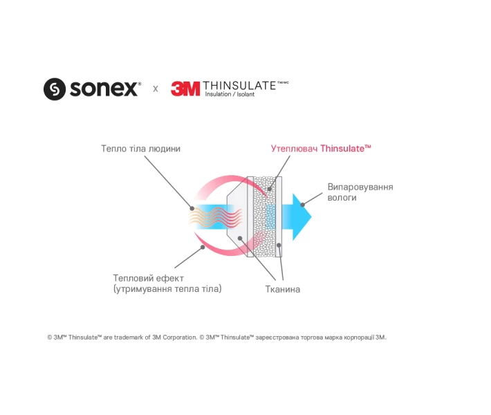 Фото - одеяло Одеяло Sonex всесезонное двуспальное 172х205 тинсулейт Antistress 3М Thinsulate (SO102044)
