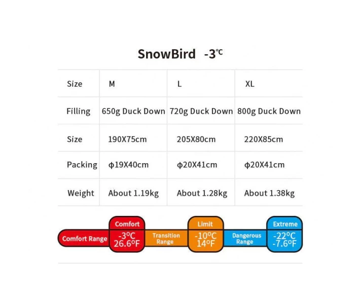 Фото - спальный мешек Спальник с натуральным пухом Naturehike Snowbird NH20YD001, р-р L, коричневый 720 г (6927595761304)