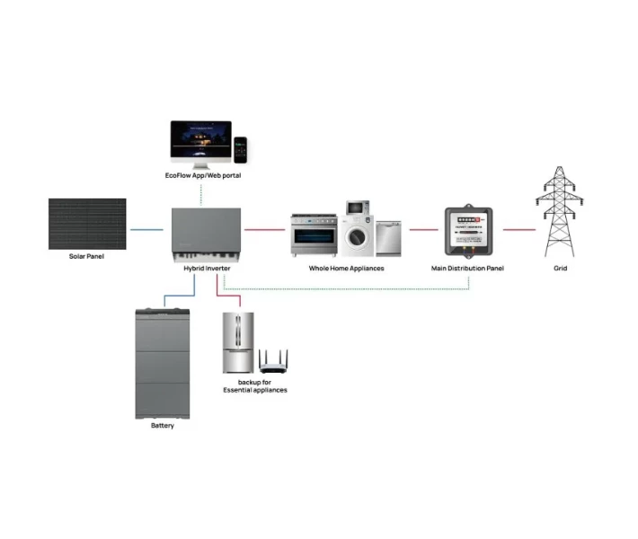 Фото - зарядную станцию Комплект энергонезависимости Ecoflow Power Ocean 15 kWh трехфазный мощностью 10 kWh (PowerOcean-Battery-15kWh)
