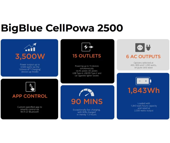Фото - зарядную станцию Зарядная станция BigBlue CellPowa 2500 / 2500 Вт / 1843 Вт/ч / LiFePO4