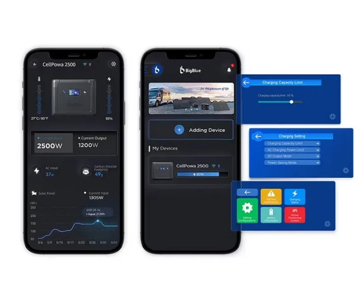 Фото - зарядную станцию Зарядная станция BigBlue CellPowa 2500 / 2500 Вт / 1843 Вт/ч / LiFePO4