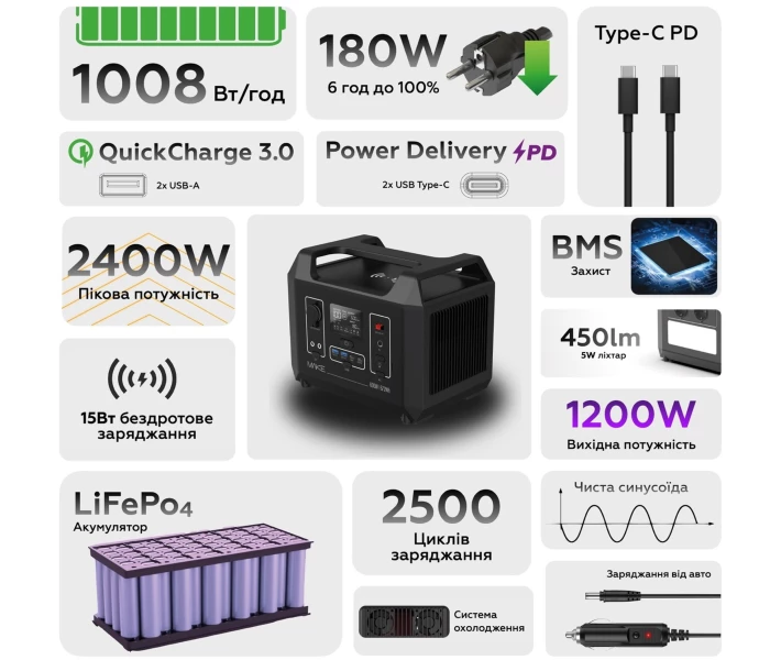 Фото - зарядную станцию Зарядная станция MAKE 1200W 1008Wh (MPS-12002)