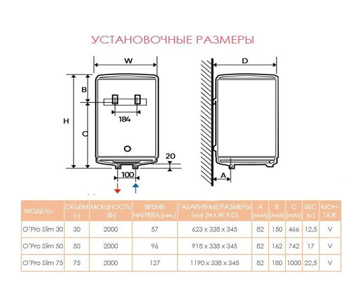 Фото - бойлер Водонагреватель Atlantic O'Pro Slim PC 50
