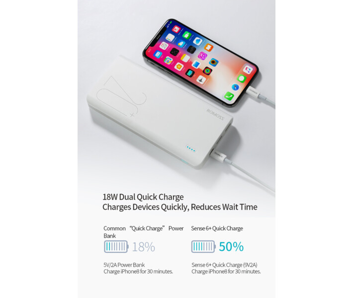 Фото - power bank Power Bank Romoss 20000mah Sense 6+ (PH80-C02-02) белый