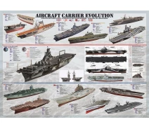 Купить - пазл  Пазл Eurographics История авианосцев, 1000 элементов (6000-0129)