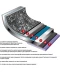 Фото № 4 Кастрюля Flonal Dura Induction 2,4л с крышкой (DAS302353)