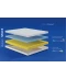 Фото № 3 Матрас Highfoam Noble Aurum Space 180х190 см (EVR-5420)