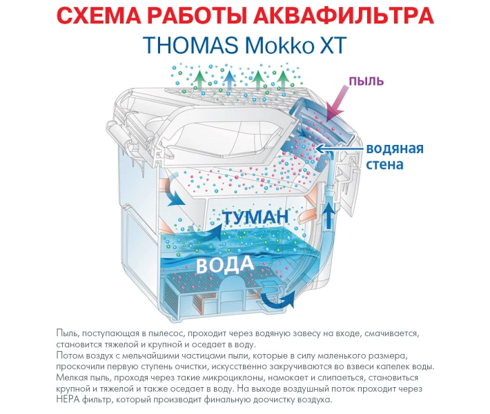 Фото - пилосос Пилосос Thomas Mokko XT