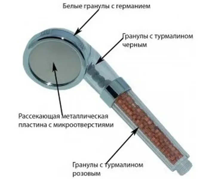 Турмалінова насадка для душа Фото - Турмалінова насадка для душа