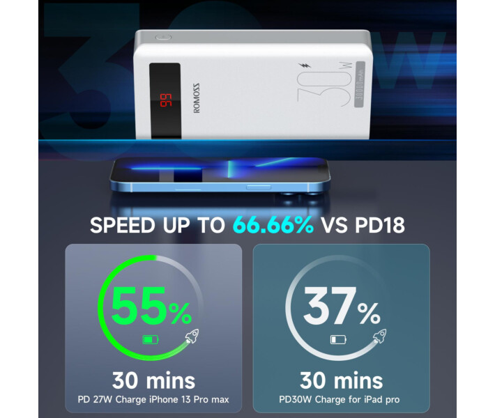 Фото - універсальну мобільну батарею Power Bank Romoss 30000mAh 30W Sense 8PS Pro (PHP30-892-1133H) білий