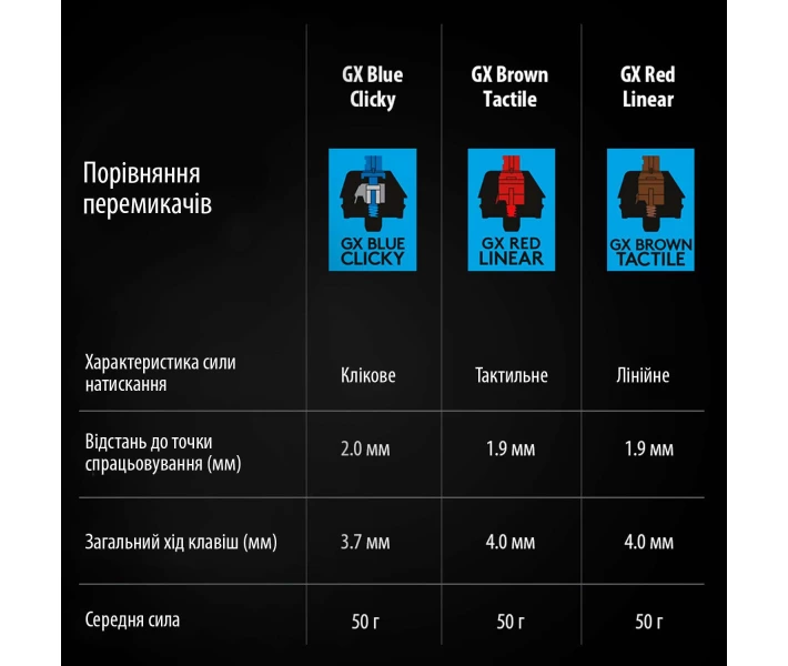 Фото - клавіатуру Клавіатура ігрова Logitech G PRO Mechanical Gaming US Black USB (920-009392)