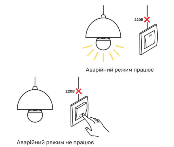 Фото - LED-лампу Світлодіодна акумуляторна лампа TITANUM A68 10W E27 4000K 220V з автономною роботою до 3 годин (TL-EMA68-10274)