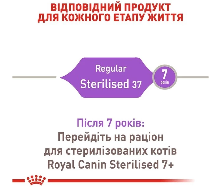 Фото - корм для кота Корм Royal Canin STERILISED (2537100) 10кг (3182550737623)