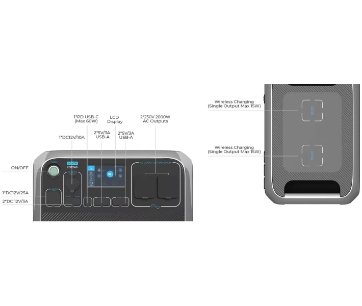 Фото - зарядну станцію Зарядна станція Bluetti Portable Power Station AC200P 2000W 2000Wh [77925]